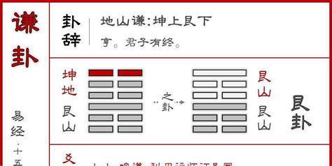 艮 坤|第十五卦 谦 地山谦 坤上艮下